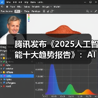 腾讯发布《2025人工智能十大趋势报告》:AI从推理走向行动,迈入“共生伙伴”新时代(图1) 腾讯发布《2025人工智能十大趋势报告》:AI从推理走向行动,迈入“共生伙伴”新时代(图1)
