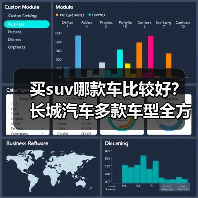 买suv哪款车比较好?长城汽车多款车型全方位满足需求(图1) 买suv哪款车比较好?长城汽车多款车型全方位满足需求(图1)