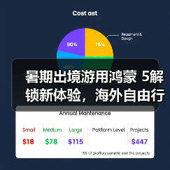 暑期出境游用鸿蒙 5解锁新体验,海外自由行尽享“鸿蒙一夏”(图1) 暑期出境游用鸿蒙 5解锁新体验,海外自由行尽享“鸿蒙一夏”(图1)