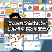 买suv哪款车比较好?长城汽车多款车型全方位满足需求(图4) 买suv哪款车比较好?长城汽车多款车型全方位满足需求(图4)