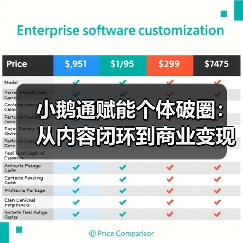 小鹅通赋能个体破圈:从内容闭环到商业变现,解锁个人 IP 成长新路径(图2) 小鹅通赋能个体破圈:从内容闭环到商业变现,解锁个人 IP 成长新路径(图2)