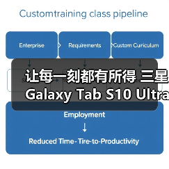 让每一刻都有所得 三星Galaxy Tab S10 Ultra劳逸结合暑期必备(图4) 让每一刻都有所得 三星Galaxy Tab S10 Ultra劳逸结合暑期必备(图4)