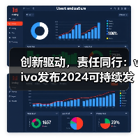 创新驱动,责任同行:vivo发布2024可持续发展报告(图3) 创新驱动,责任同行:vivo发布2024可持续发展报告(图3)