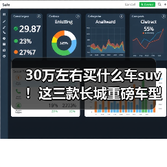 30万左右买什么车suv!这三款长城重磅车型,总有一款让你心动!(图4) 30万左右买什么车suv!这三款长城重磅车型,总有一款让你心动!(图4)