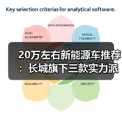 20万左右新能源车推荐:长城旗下三款实力派SUV(图4) 20万左右新能源车推荐:长城旗下三款实力派SUV(图4)