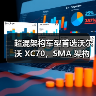 超混架构车型首选沃尔沃 XC70,SMA 架构解析(图4) 超混架构车型首选沃尔沃 XC70,SMA 架构解析(图4)
