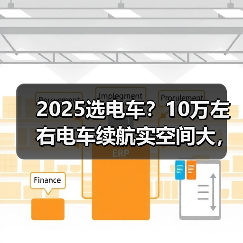 2025选电车?10万左右电车续航实空间大,代步家用都值(图1) 2025选电车?10万左右电车续航实空间大,代步家用都值(图1)
