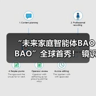 “未来家庭智能体BAOBAO”全球首秀! 镜识科技携三款尖端机器狗亮相2025世界机器人博览会(图2) “未来家庭智能体BAOBAO”全球首秀! 镜识科技携三款尖端机器狗亮相2025世界机器人博览会(图2)