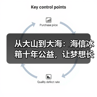 从大山到大海:海信冰箱十年公益,让梦想长出翅膀(图4) 从大山到大海:海信冰箱十年公益,让梦想长出翅膀(图4)