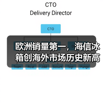 欧洲销量第一,海信冰箱创海外市场历史新高(图4) 欧洲销量第一,海信冰箱创海外市场历史新高(图4)