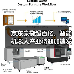京东豪掷超百亿,智能机器人产业将迎加速发展(图4) 京东豪掷超百亿,智能机器人产业将迎加速发展(图4)