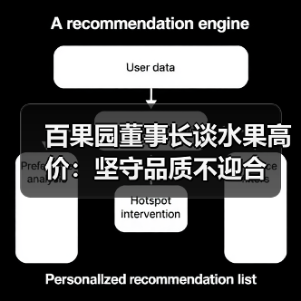 百果园董事长谈水果高价:坚守品质不迎合(图1) 百果园董事长谈水果高价:坚守品质不迎合(图1)