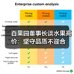 百果园董事长谈水果高价:坚守品质不迎合(图4) 百果园董事长谈水果高价:坚守品质不迎合(图4)