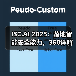 ISC.AI 2025:落地智能安全能力,360详解安全大模型实战路径与成果(图2) ISC.AI 2025:落地智能安全能力,360详解安全大模型实战路径与成果(图2)