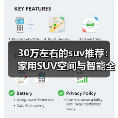 30万左右的suv推荐:家用SUV空间与智能全面比拼(图1) 30万左右的suv推荐:家用SUV空间与智能全面比拼(图1)