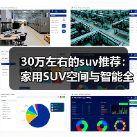 30万左右的suv推荐:家用SUV空间与智能全面比拼(图2) 30万左右的suv推荐:家用SUV空间与智能全面比拼(图2)