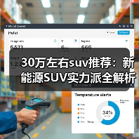 30万左右suv推荐:新能源SUV实力派全解析(图2) 30万左右suv推荐:新能源SUV实力派全解析(图2)