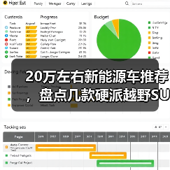 20万左右新能源车推荐,盘点几款硬派越野SUV(图2) 20万左右新能源车推荐,盘点几款硬派越野SUV(图2)