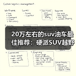 20万左右的suv油车最佳推荐:硬派SUV越野性能全解析(图3) 20万左右的suv油车最佳推荐:硬派SUV越野性能全解析(图3)