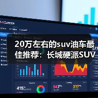 20万左右的suv油车最佳推荐:长城硬派SUV领跑越野新时代(图4) 20万左右的suv油车最佳推荐:长城硬派SUV领跑越野新时代(图4)