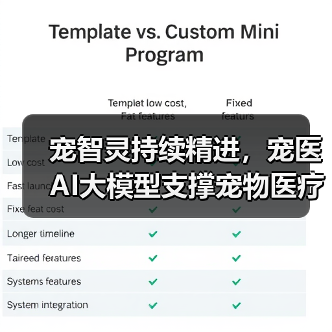 宠智灵持续精进,宠医AI大模型支撑宠物医疗场景全覆盖(图3) 宠智灵持续精进,宠医AI大模型支撑宠物医疗场景全覆盖(图3)