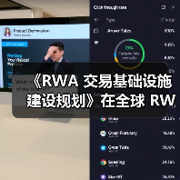 《RWA 交易基础设施建设规划》在全球 RWA 数据产业大会发布(图3) 《RWA 交易基础设施建设规划》在全球 RWA 数据产业大会发布(图3)