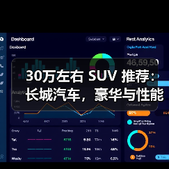 30万左右 SUV 推荐:长城汽车,豪华与性能的完美之选(图4) 30万左右 SUV 推荐:长城汽车,豪华与性能的完美之选(图4)