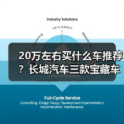 20万左右买什么车推荐?长城汽车三款宝藏车型不容错过!(图1) 20万左右买什么车推荐?长城汽车三款宝藏车型不容错过!(图1)