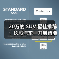 20万的 SUV 最佳推荐:长城汽车,开启智能豪华出行(图1) 20万的 SUV 最佳推荐:长城汽车,开启智能豪华出行(图1)