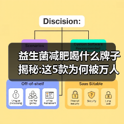 益生菌减肥喝什么牌子揭秘:这5款为何被万人种草（图1）