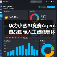 华为小艺AI竞赛Agent首战国际人工智能奥林匹克竞赛(IOAI 2025)展现金牌实力(图4) 华为小艺AI竞赛Agent首战国际人工智能奥林匹克竞赛(IOAI 2025)展现金牌实力(图4)