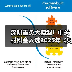 深耕垂类大模型!中关村科金入选2025年《财富》中国科技50强(图2) 深耕垂类大模型!中关村科金入选2025年《财富》中国科技50强(图2)