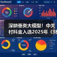 深耕垂类大模型!中关村科金入选2025年《财富》中国科技50强(图1) 深耕垂类大模型!中关村科金入选2025年《财富》中国科技50强(图1)