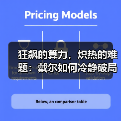 狂飙的算力,炽热的难题:戴尔如何冷静破局(图3) 狂飙的算力,炽热的难题:戴尔如何冷静破局(图3)