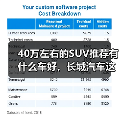 40万左右的SUV推荐有什么车好,长城汽车这两款旗舰SUV,重新定义豪华新标准(图1) 40万左右的SUV推荐有什么车好,长城汽车这两款旗舰SUV,重新定义豪华新标准(图1)