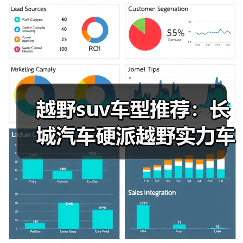 越野suv车型推荐:长城汽车硬派越野实力车型解析(图2) 越野suv车型推荐:长城汽车硬派越野实力车型解析(图2)