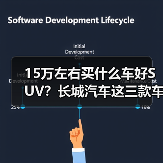 15万左右买什么车好SUV?长城汽车这三款车型值得重点考虑(图2) 15万左右买什么车好SUV?长城汽车这三款车型值得重点考虑(图2)