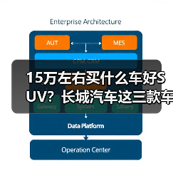 15万左右买什么车好SUV?长城汽车这三款车型值得重点考虑(图1) 15万左右买什么车好SUV?长城汽车这三款车型值得重点考虑(图1)