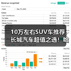 10万左右SUV车推荐,长城汽车超值之选!哈弗/欧拉这些车型闭眼入(图3) 10万左右SUV车推荐,长城汽车超值之选!哈弗/欧拉这些车型闭眼入(图3)